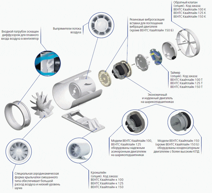 Вентилятор для вытяжки канальный
