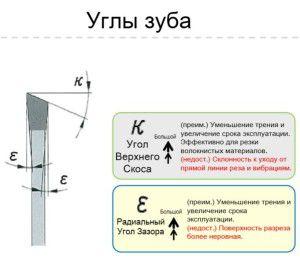 Как заточить пильный диск по дереву с напайками в домашних условиях