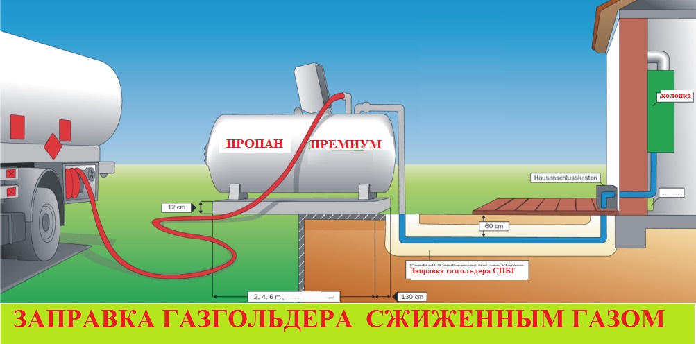 заправка газгольдера