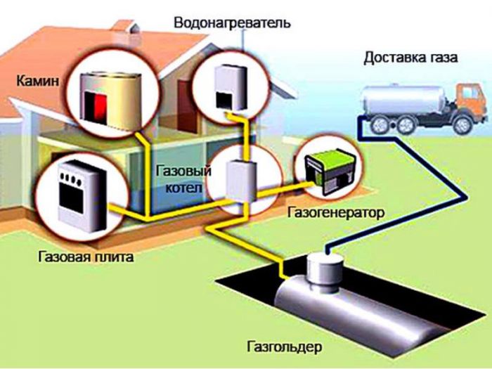 заправка газгольдера