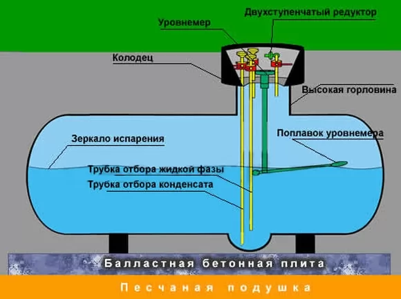 заправка газгольдера