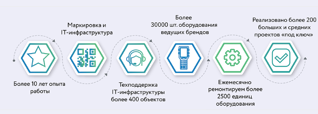 профессиональное обслуживание