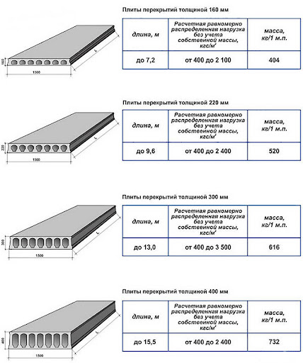 размеры плит перекрытий для дома 01