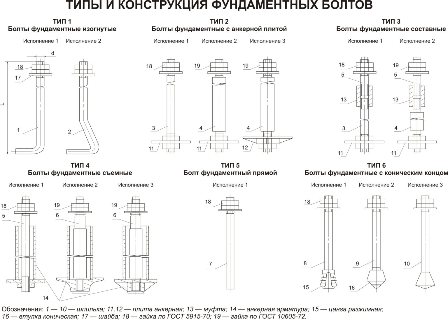 Фундаментные болты