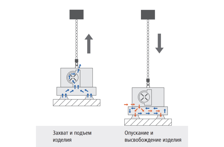 вакуумные подъемники