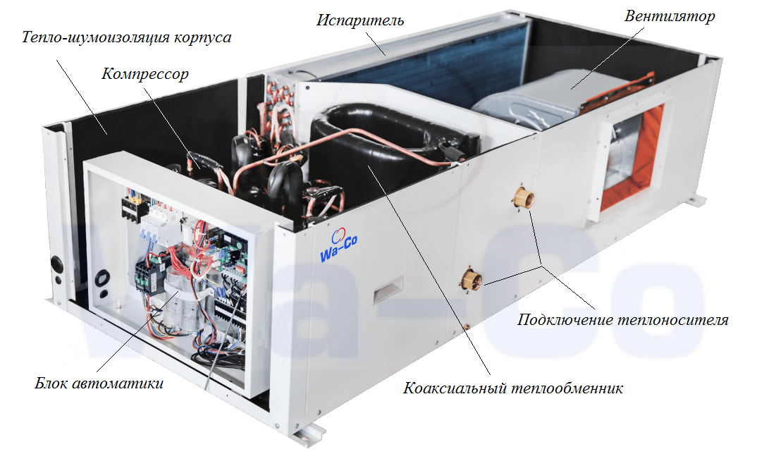 системы климат-контроля