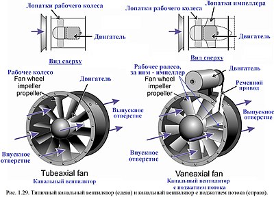 Вентилятор для вытяжки канальный