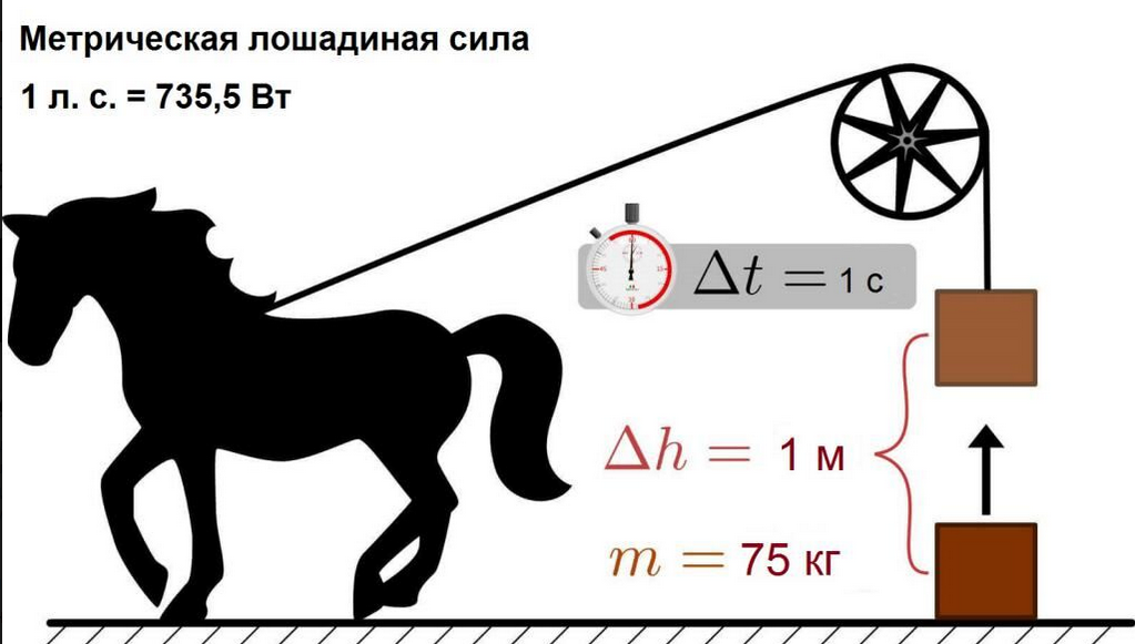 Измерить в лошадиных силах