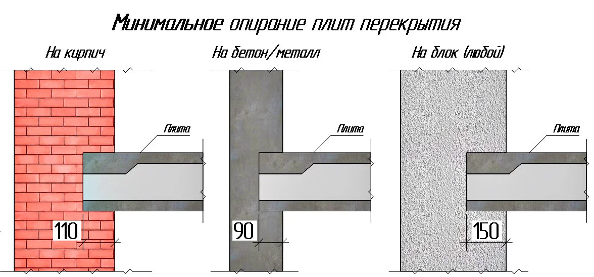 размеры плит перекрытий для дома 01