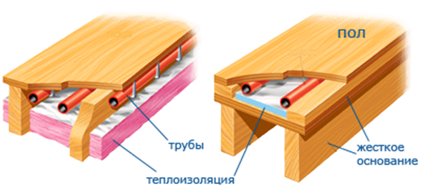 теплый водяной пол на деревянный пол